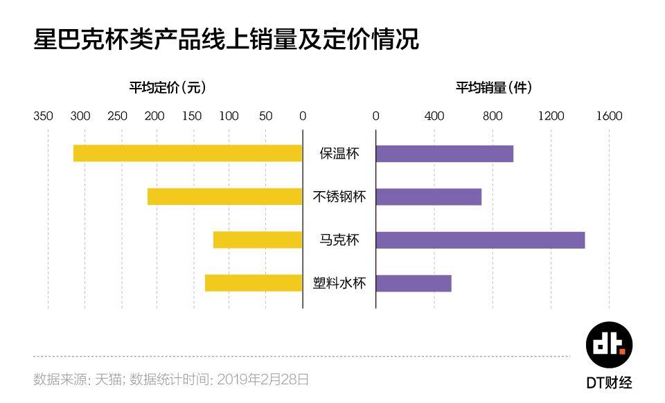 致“你们”情有独钟的猫抓杯！