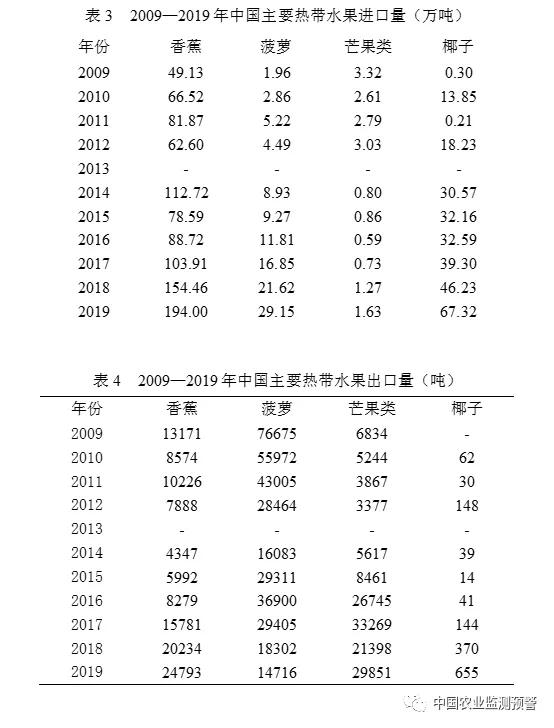 水果产业特色分析表,中国水果产业发展趋势分析