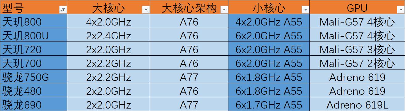 高通骁龙480真的啥也干不了吗,高通骁龙480怎么了