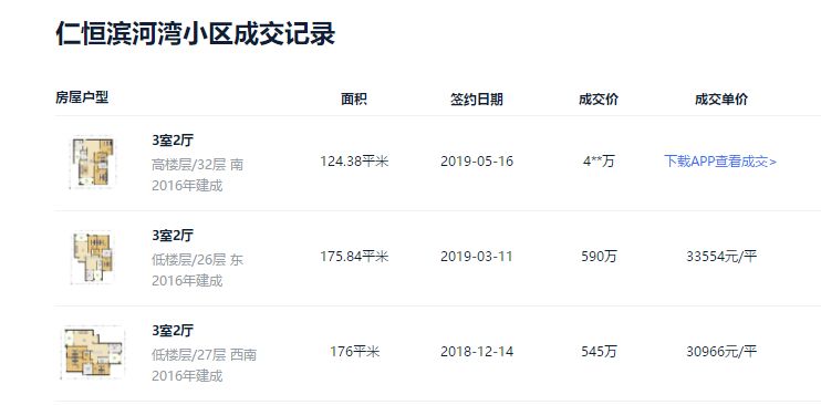 华润悦玺历史成交价格,华润悦玺6000多一平正常吗