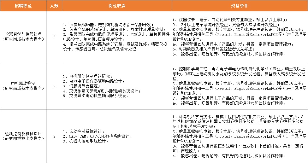 热招季招聘信息,广东季华实验室招聘