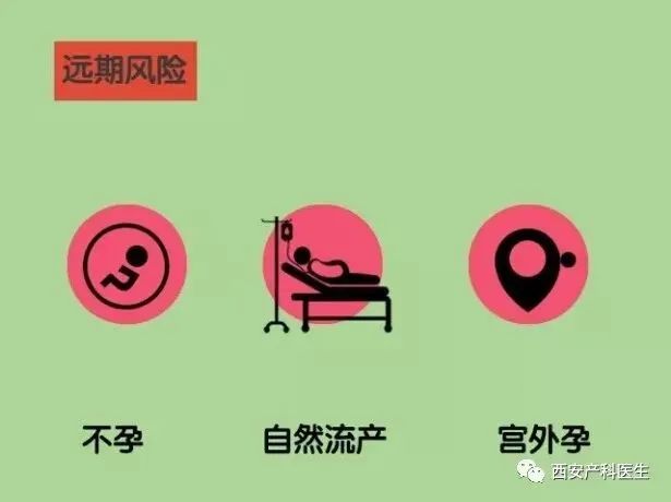 今天做人流明天就上班段子,今天做人流明天上班