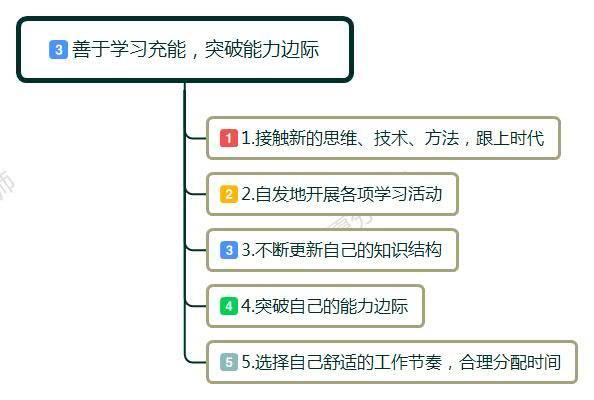 辞职没有工作如何活下去,辞职后怎么度过失业期