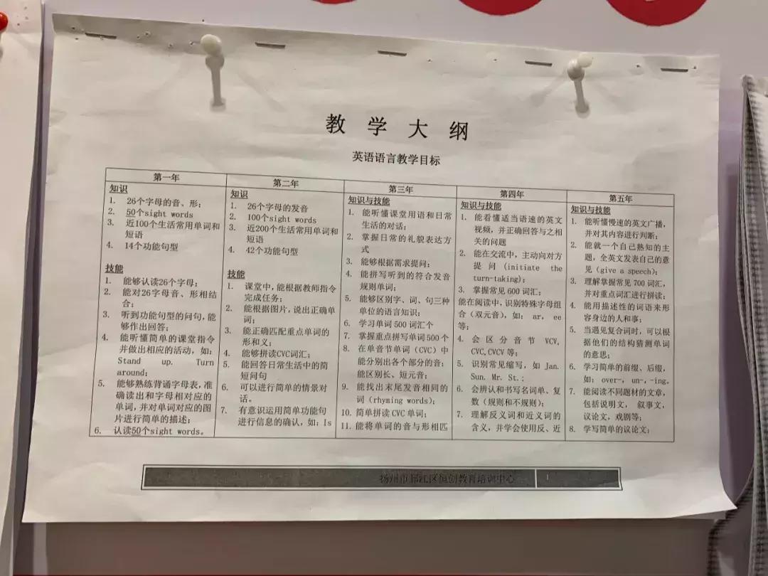 现在有什么好的英语培训班,十大英语培训班排行榜