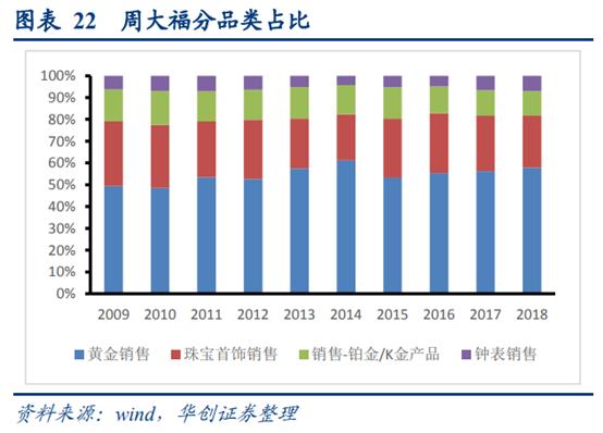 珠宝行业运营分析,香港国际珠宝首饰品牌