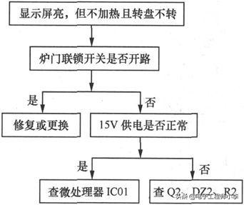 微波炉灯不亮不能加热的故障检修,微波炉用一会又烧保险丝怎么检修