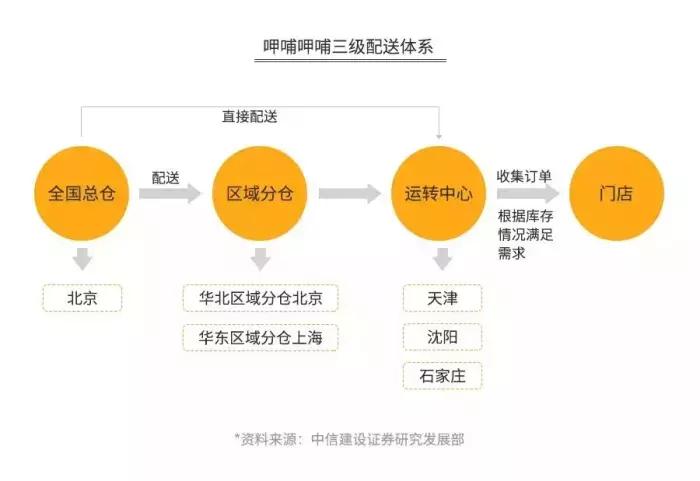 海底捞骗人的钱是真的吗,海底捞赚了多少