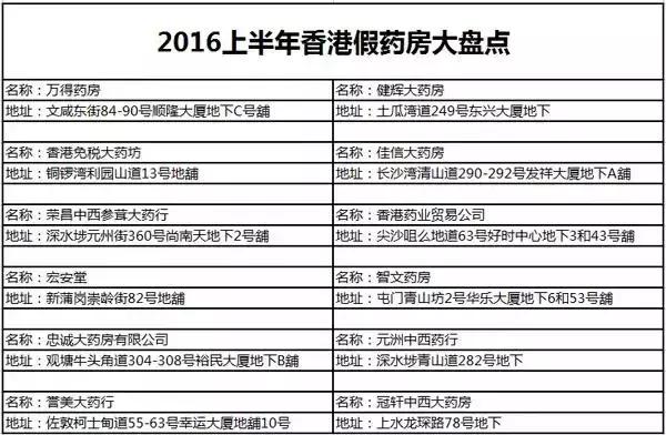 来香港旅游要警惕这些骗局,去往香港的违禁品有哪些