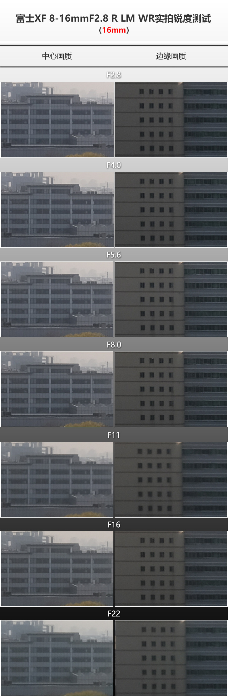 富士16-55mmf2.8镜头评测,富士变焦镜头16-55评测