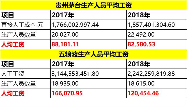 宜宾五粮液普通员工真实收入,五粮液511车间酿酒工资怎么样