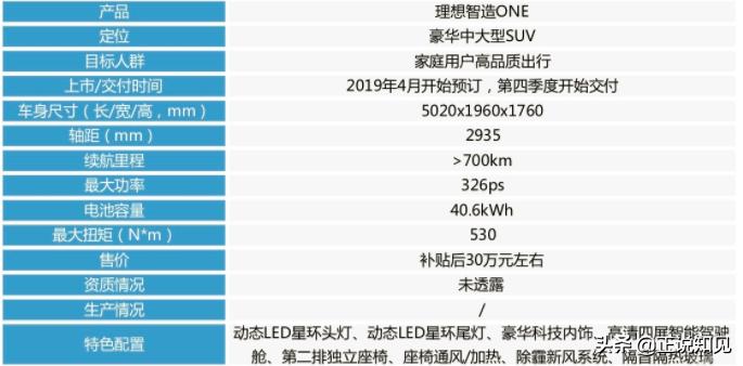 正说知见：汽车行业大变革（七）-车和家李想的再创业会成功吗？