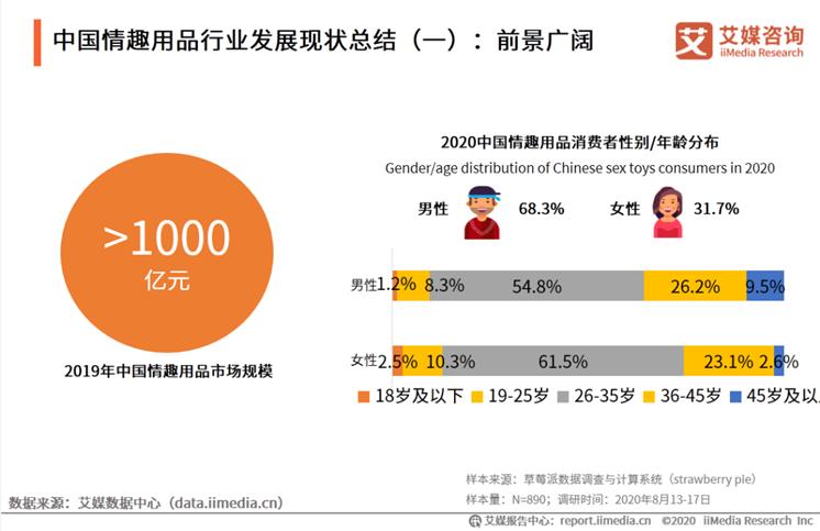 为什么中国谈性色变,为什么中国人谈性色变