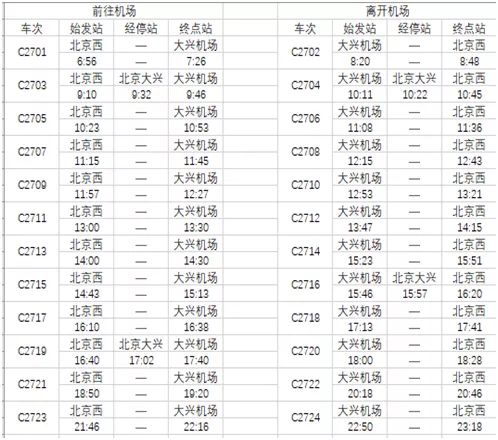 大兴机场停哪些航线,大兴机场飞机起降航线方向
