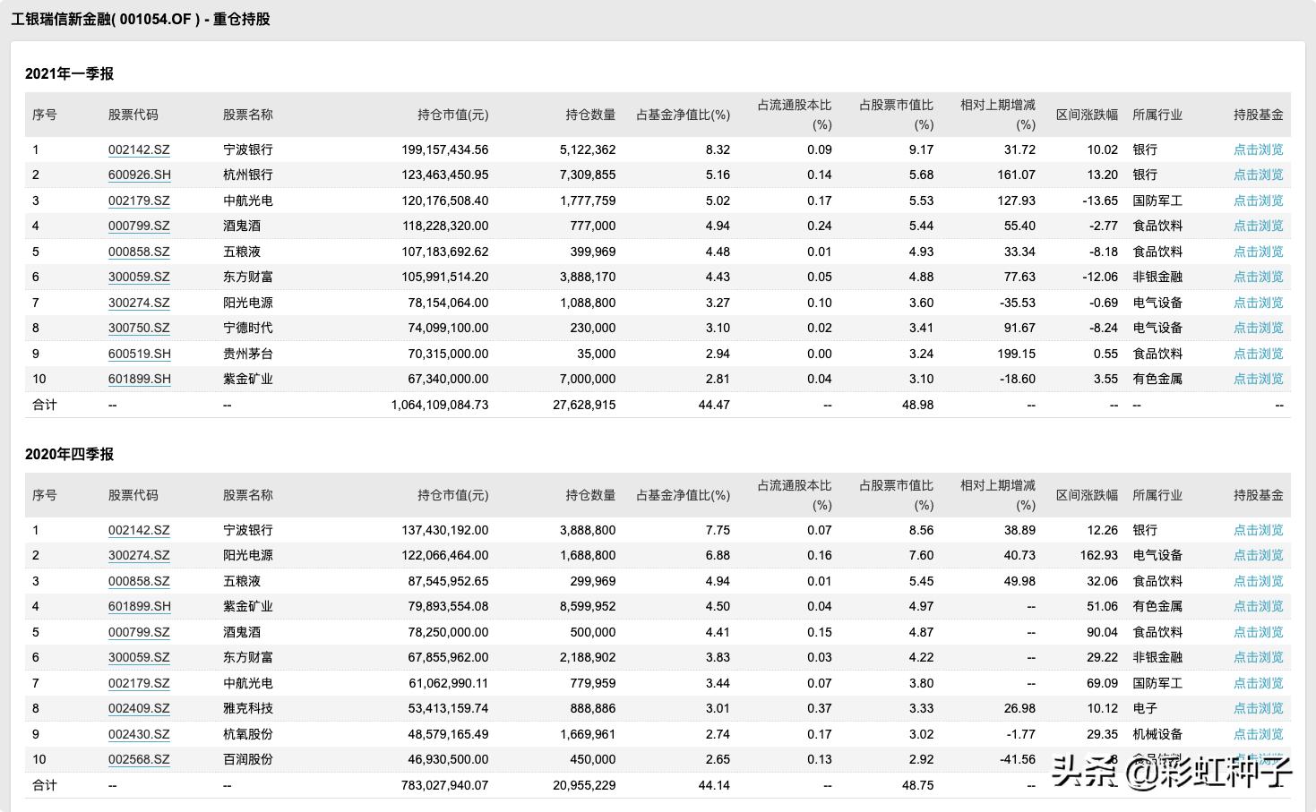 NO.588｜工银瑞信鄢耀-工银瑞信核心优势，值不值得买？