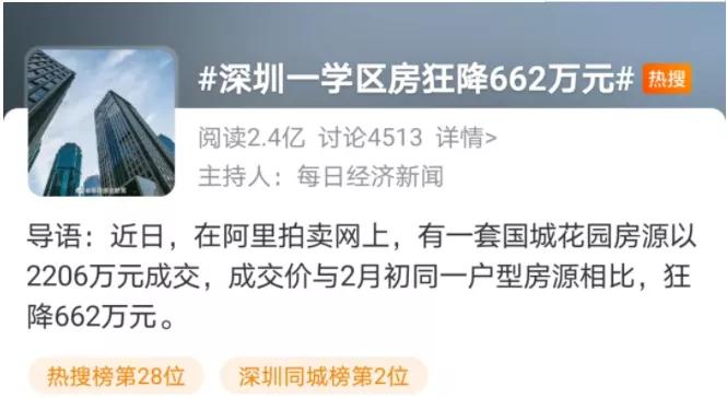 恒惠房热点:狂降662万!深圳学区房价格大跳水,炒房不香了?