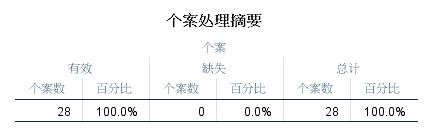科目一跟车距离分析,相关性分析和偏相关性分析