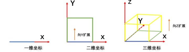 电影中四维是什么意思,四维电影讲的什么