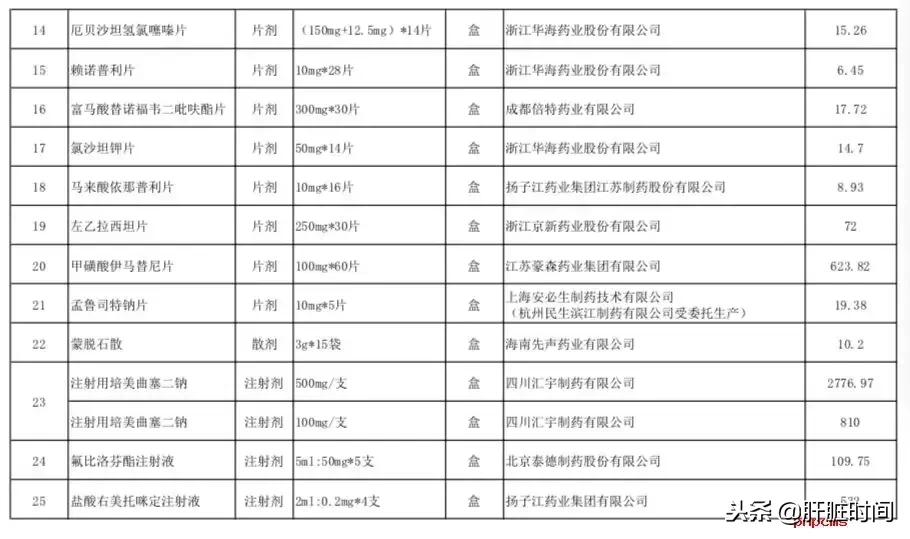 重磅!这些地恩替卡韦分散片(润众)0.62元/片替诺福韦0.6元/片