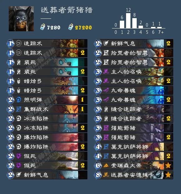 炉石传说40张卡组猎人,炉石传说40张卡组德鲁伊