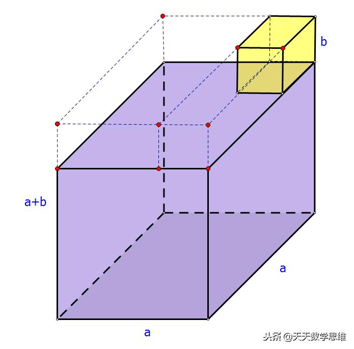 运用乘法公式进行计算,常用乘法公式初中