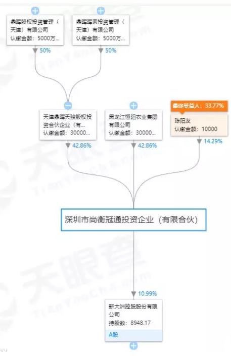 创投机构前30强,中国创投实力大比拼