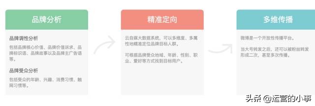 一招教你微博广告投放的具体步骤,微博粉丝头条广告投放形式