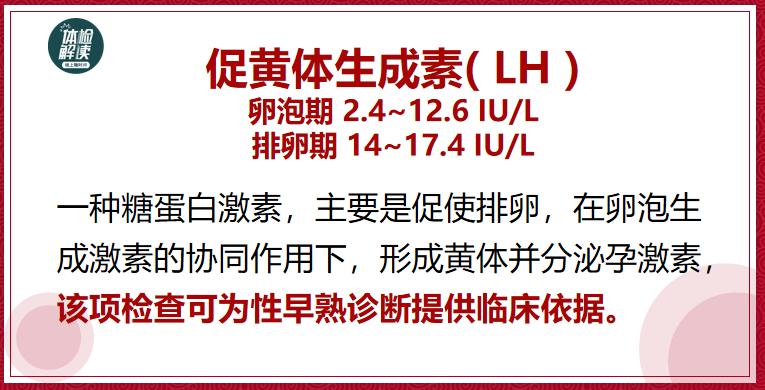 汇总文第22期|关于“性早熟”的25项检查解读