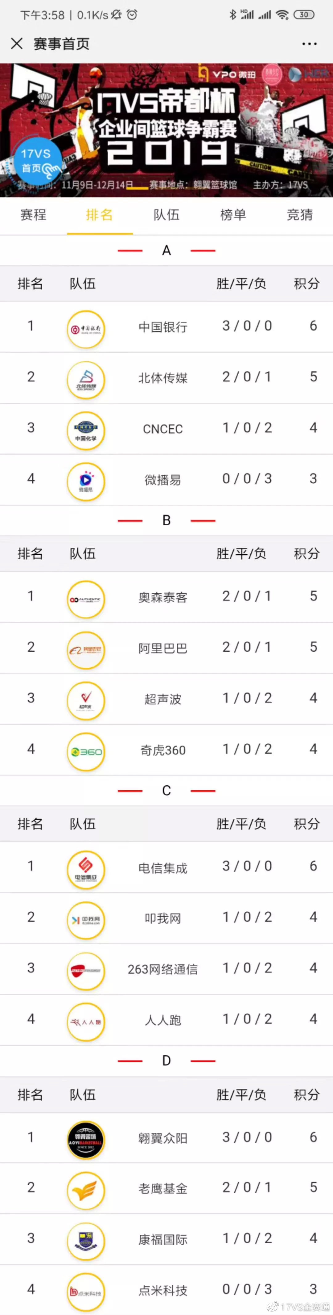 「帝都杯」小组赛落幕8强企业诞生,4强预测强势来袭