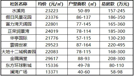 北瞿路宜家开业了吗,宜家在中北镇哪开店