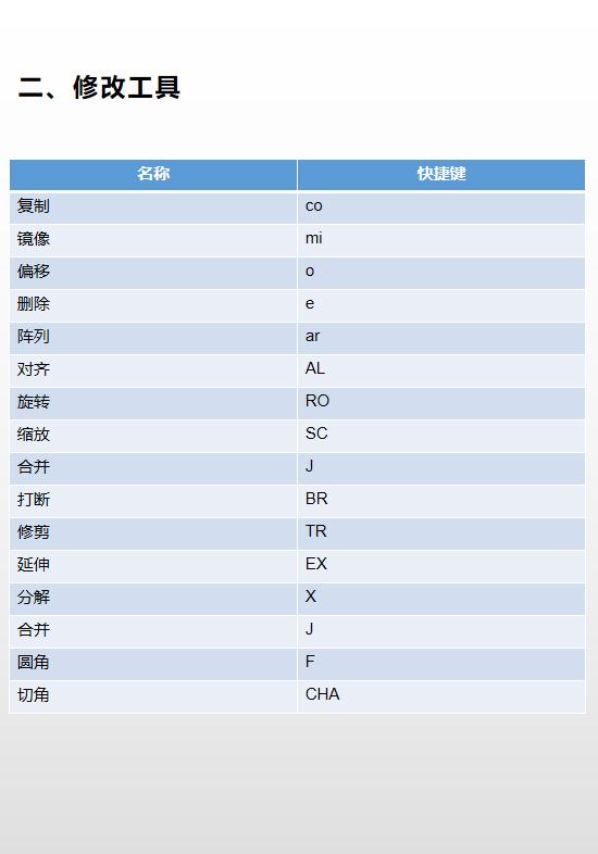 cad快捷键熟记方法,cad常用快捷键技巧大全
