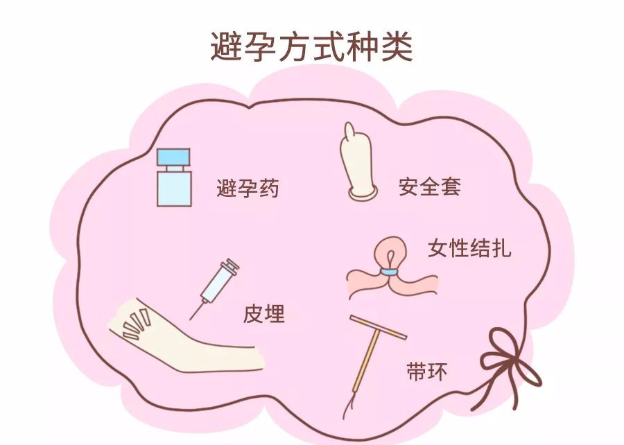 有哪些男性用的避孕方法,男性避孕用啥方法比较好