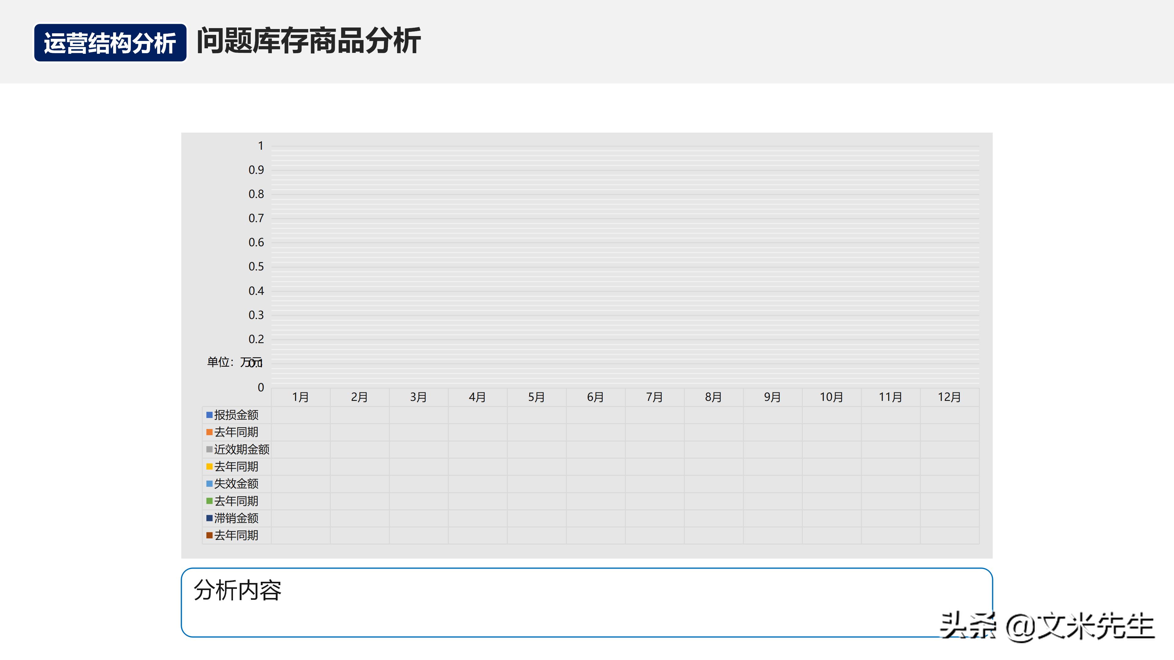 月度经营分析会销售数据讲解,月度经营会议向老板讲什么