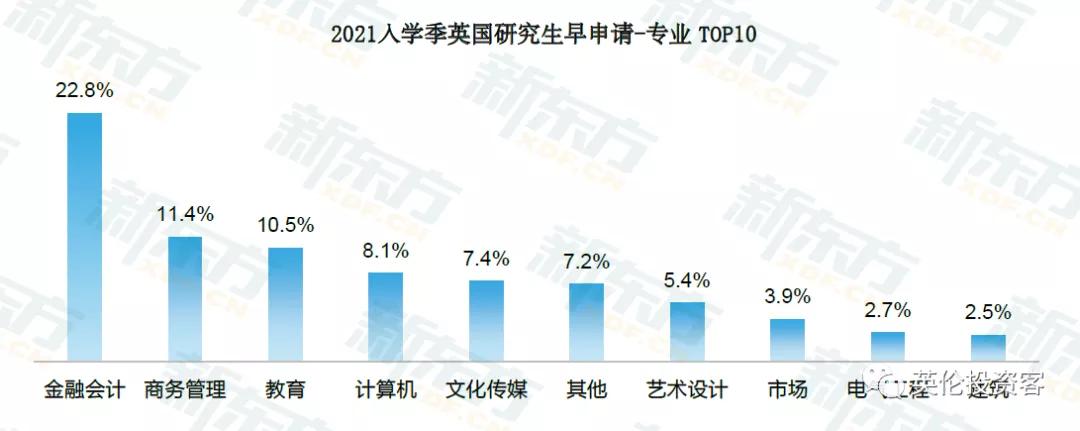 疫情之下,七成中国留学生如期入读英国大学