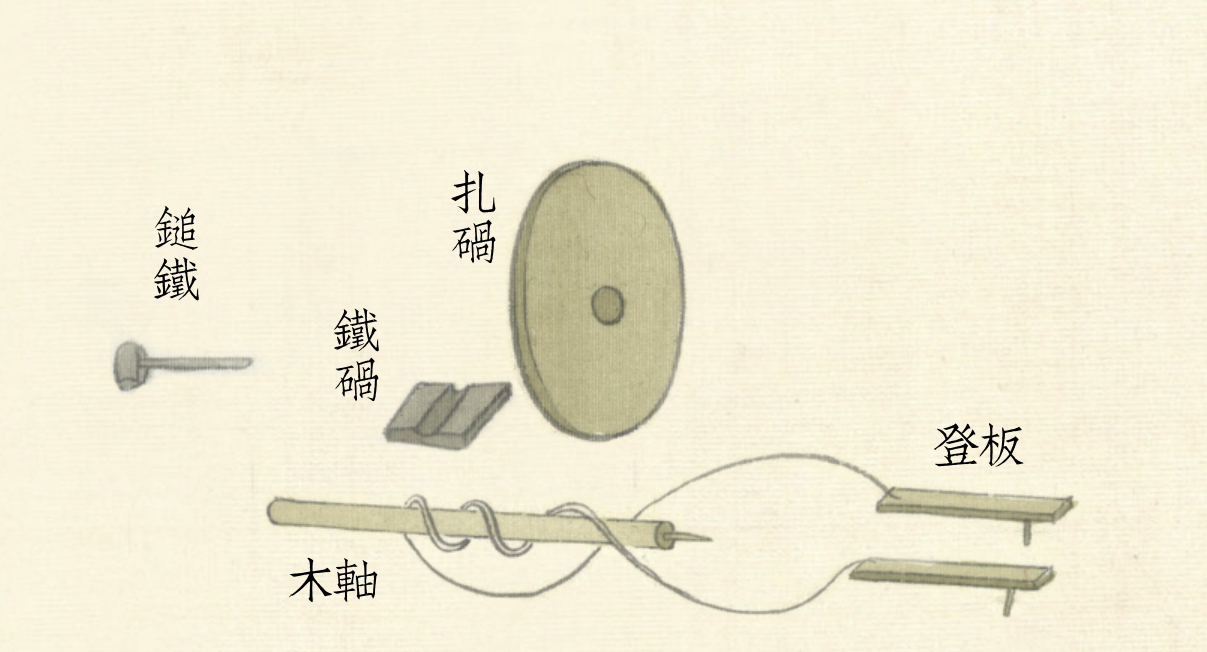 玩老玉必看图解古人制玉12道工序,历代琢玉工艺的特点