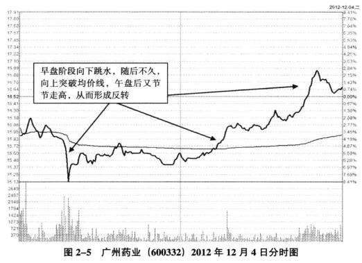 北大女博士说破股市牢记这11张图,北大一女博士说破股市炒股不割肉