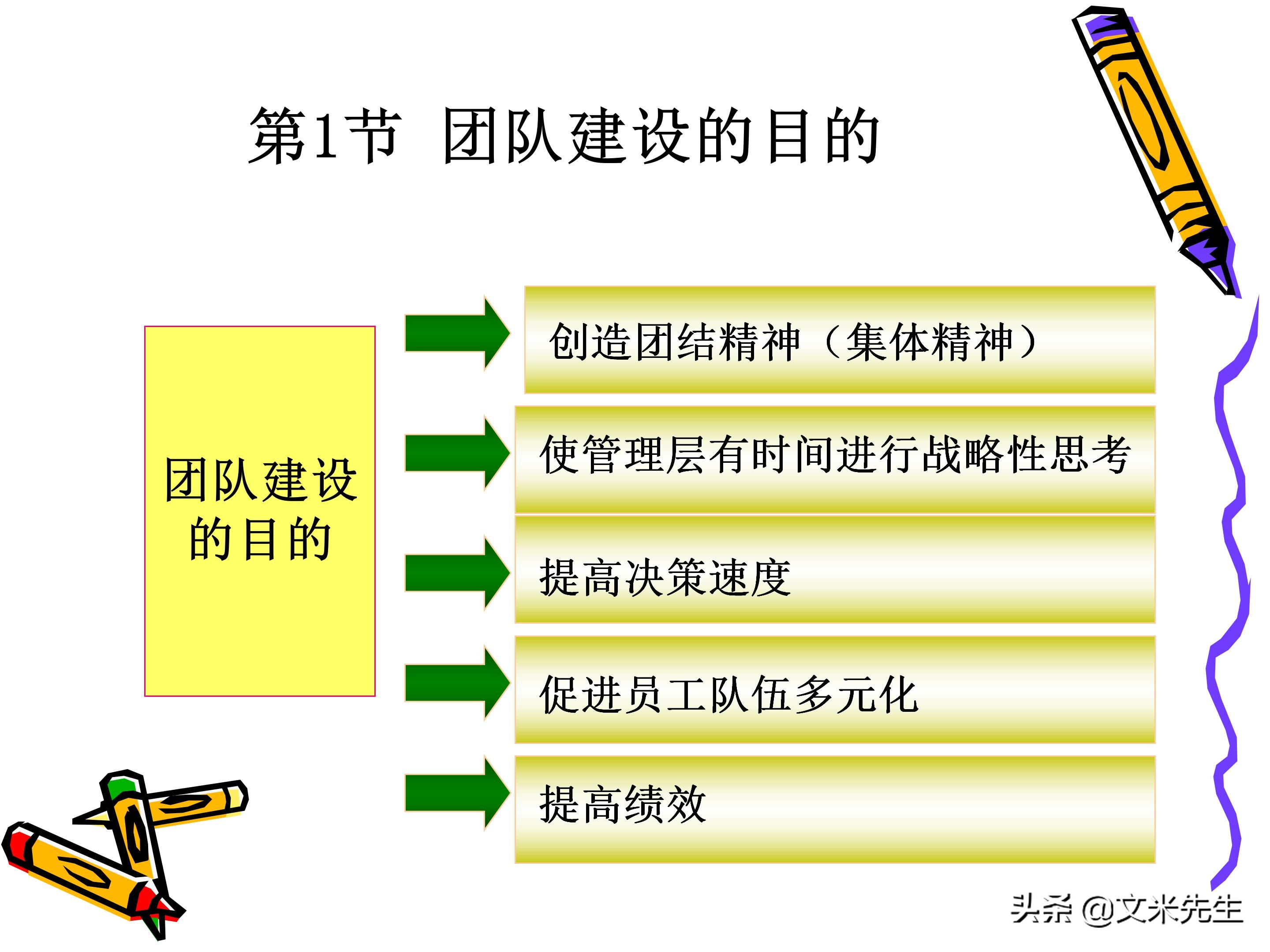 团队管理和领导力教程,团队管理者成长技巧