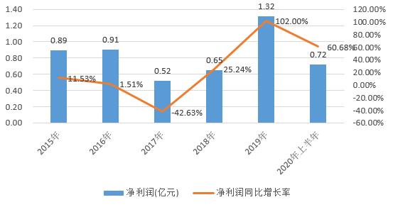 硅宝科技sz300019,硅宝科技9月16日复盘分析