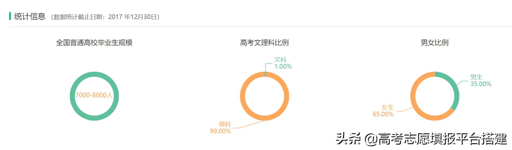 医学影像学怎么样,医学影像学专业怎么样