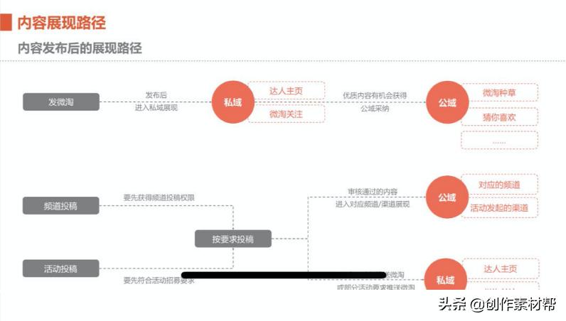 淘宝直播运营怎么开通,淘宝直播如何设置打开摄像机权限