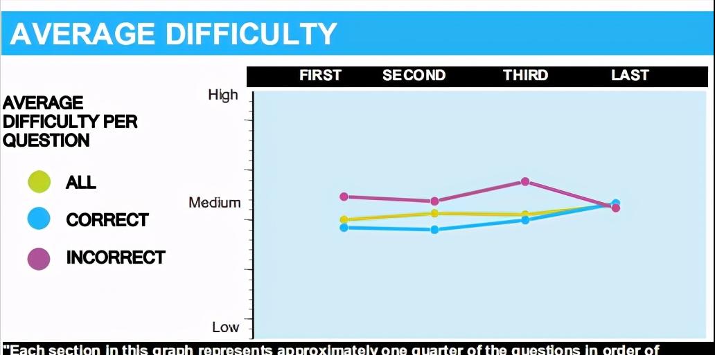 gmat备考培训班有用吗,gmat的esr怎么获得