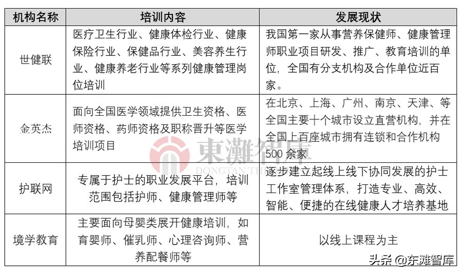 中国大健康服务行业格局分析,健康服务行业有哪些项目