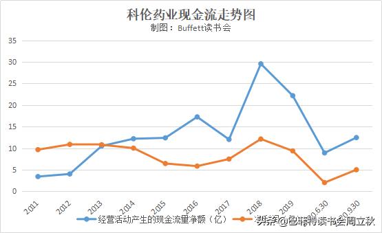 高瓴资本增持科伦药业,科伦药业股东增持