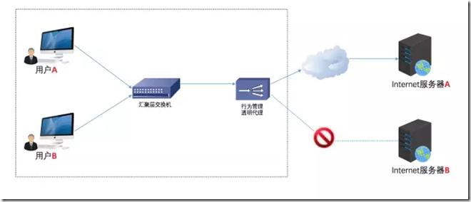 nginx能代理tcp吗,nginx反向代理模式