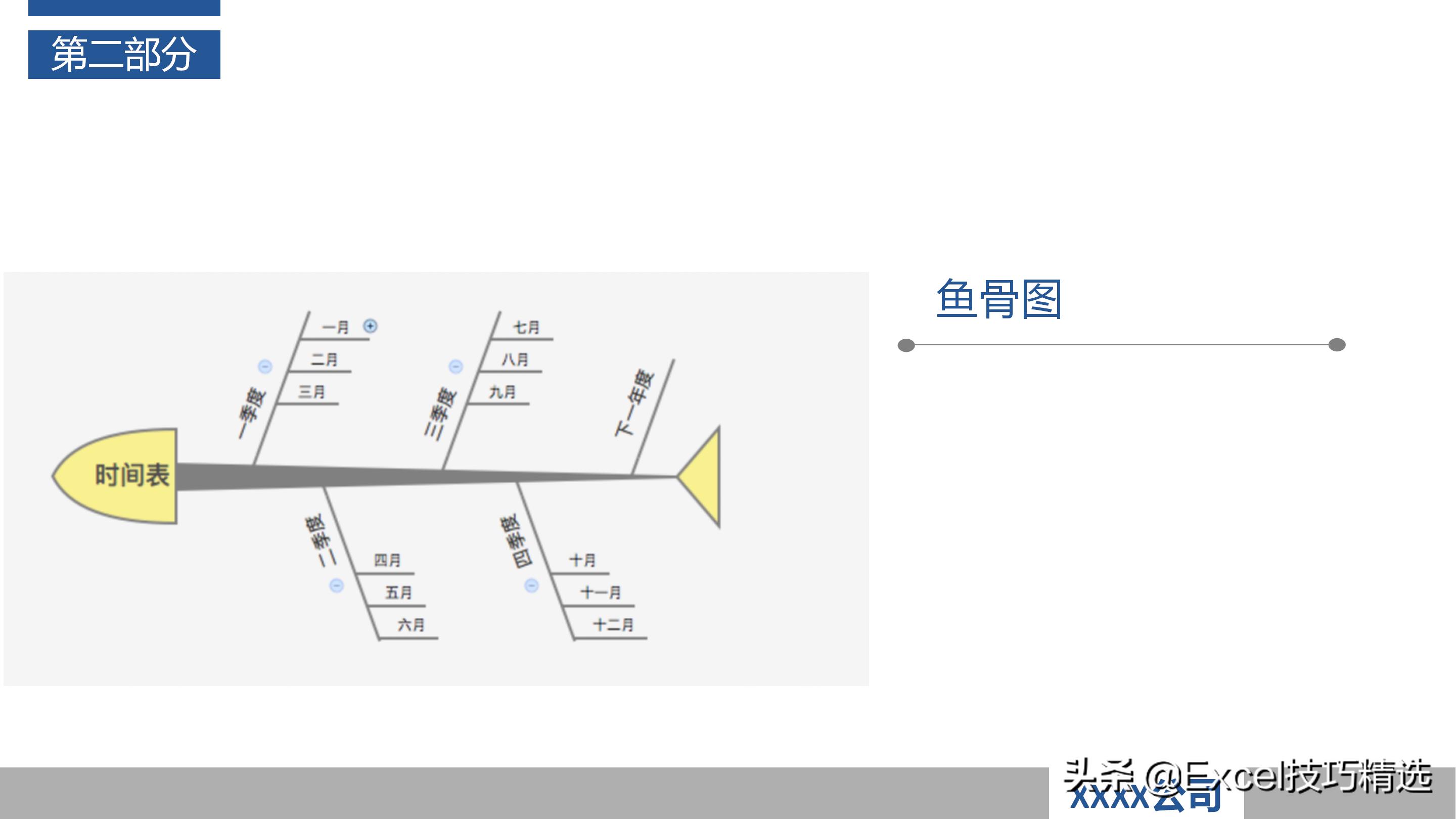 如何当好项目经理？推荐48页培训PPT，基础知识管理过程软实力