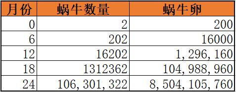 入侵物种，非洲大蜗牛，专家建议最好不要触碰，更不要食用