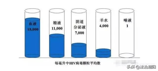 吸毒容易感染艾滋病,吸毒能感染艾滋病吗