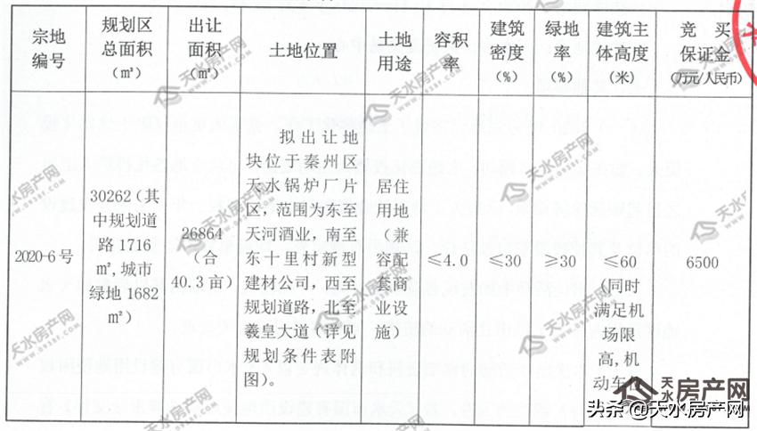 天水世茂国际生态城,棚改新消息天水