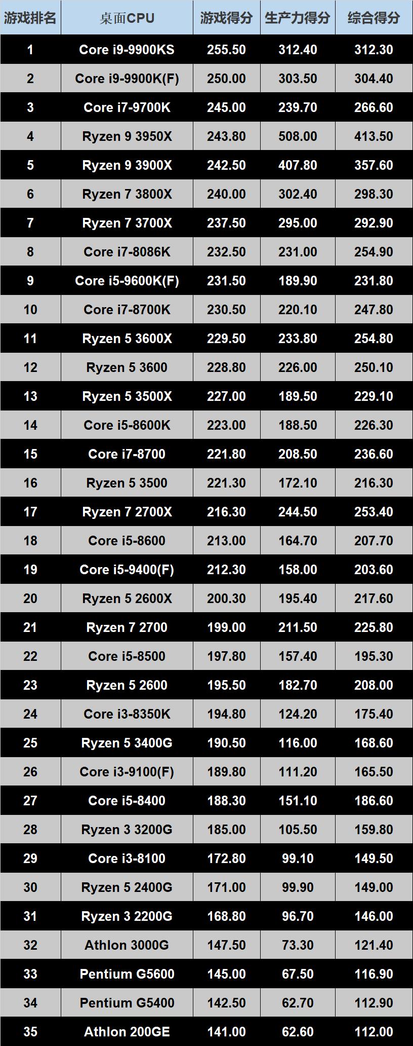 怎么选合适的cpu和显卡,怎么知道cpu跟主板配不配