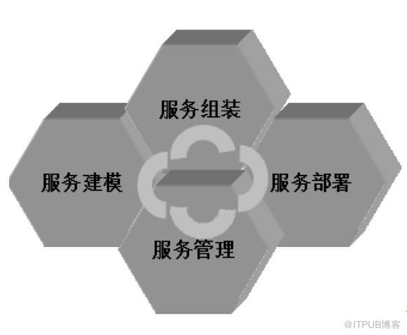 华为微服务治理技术栈,微服务架构通俗易懂讲解