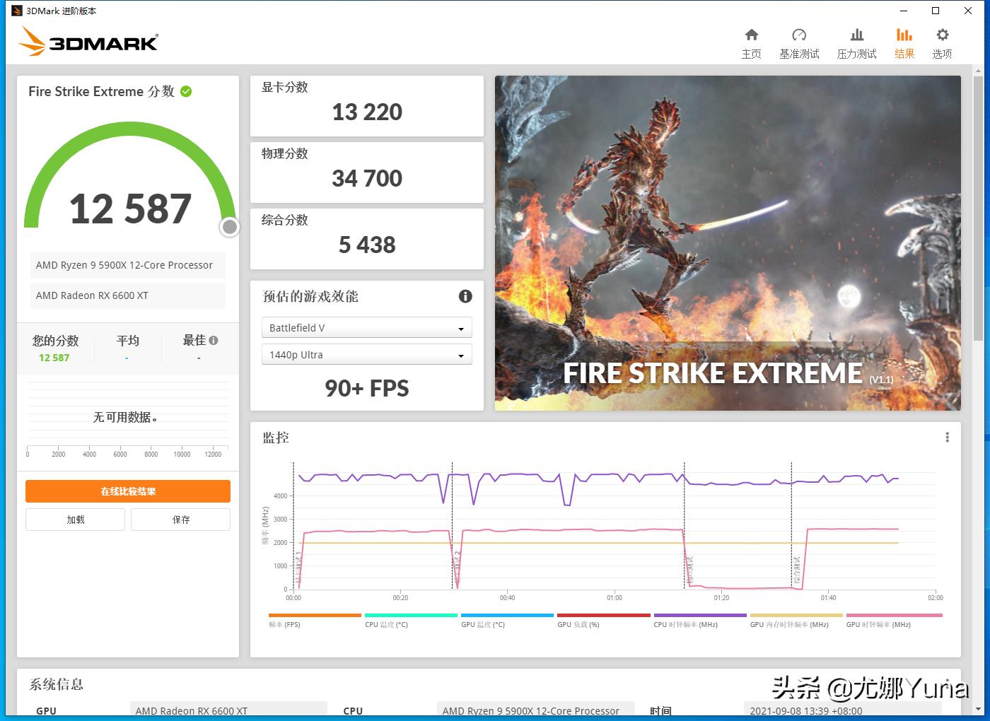 6600xt属于入门级显卡吗,6600xt显卡横评